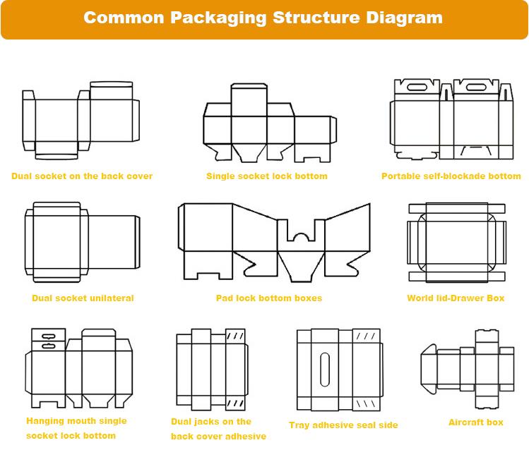 Common Packaging Structure Diagram(2)